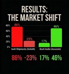 Boat vs Boult case study slide 6